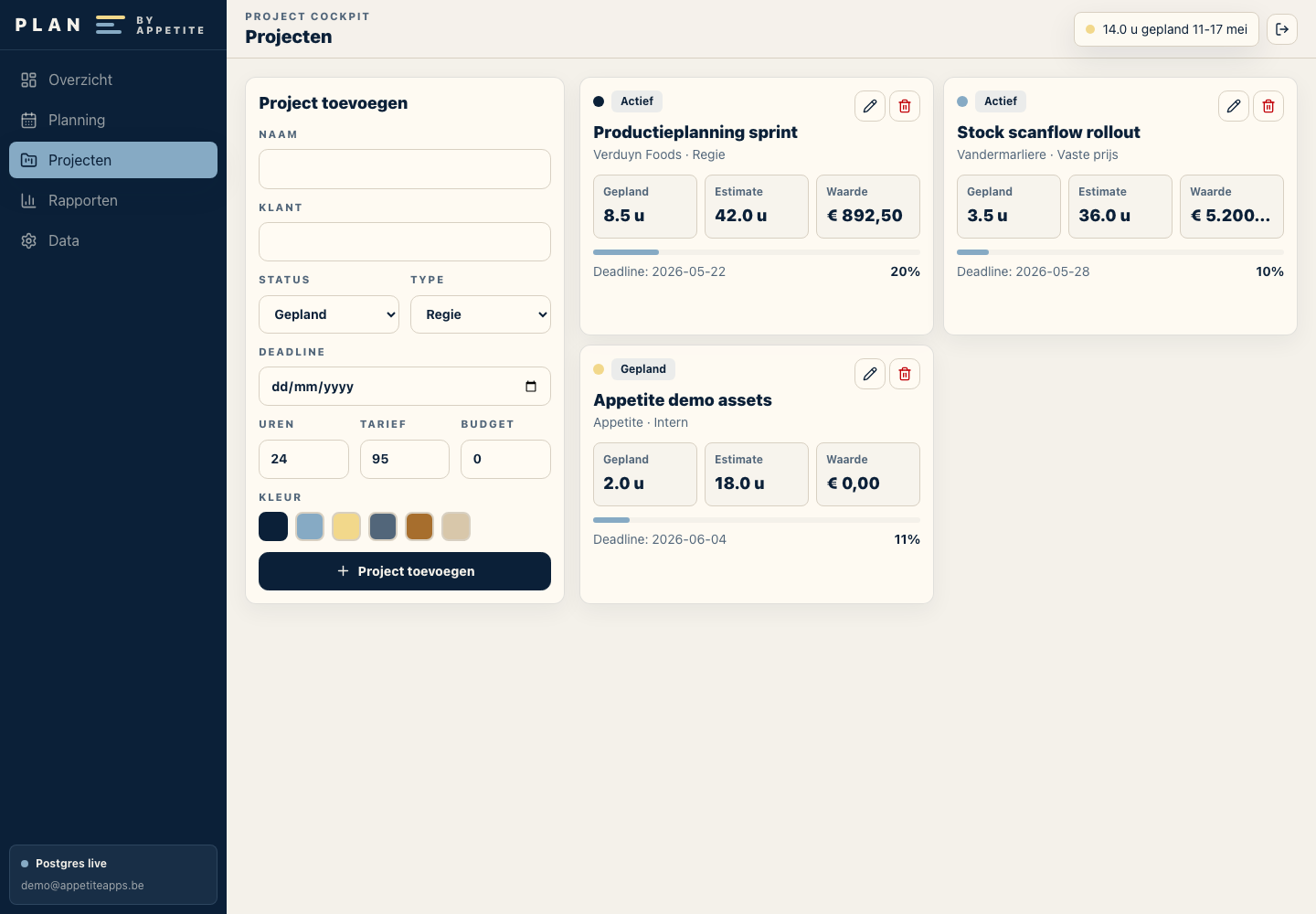 Projecten met budget